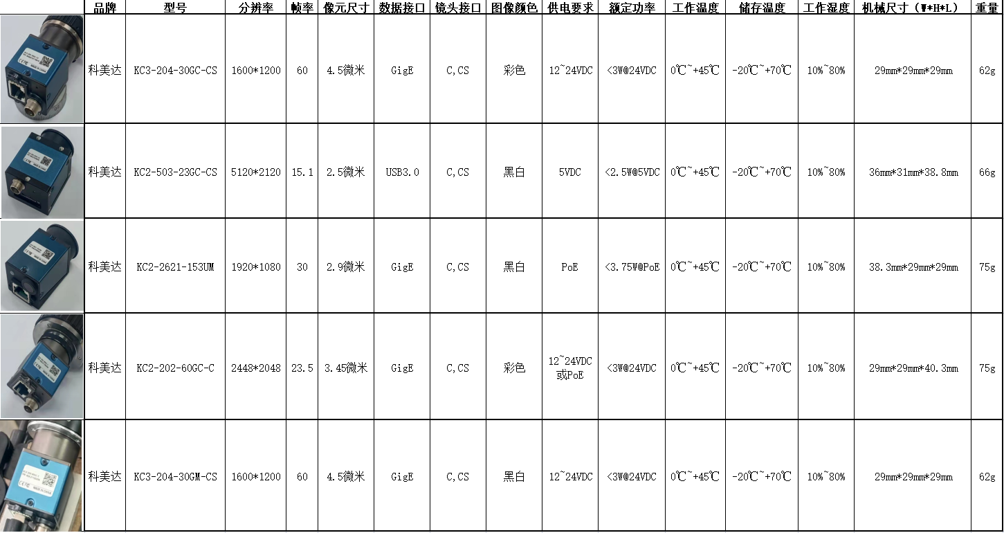 視覺專用相機(jī)(圖1)